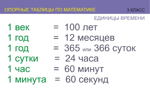 Опорные таблицы по математике 3 класс (7 шт.)